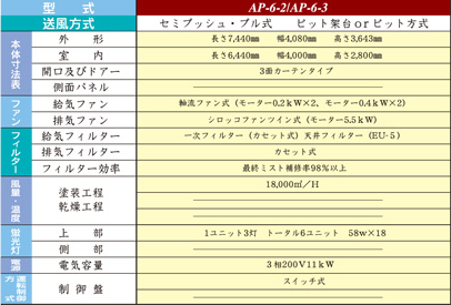 AP-6-4 キュービックダストブース