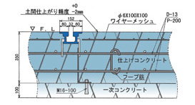 埋没レール