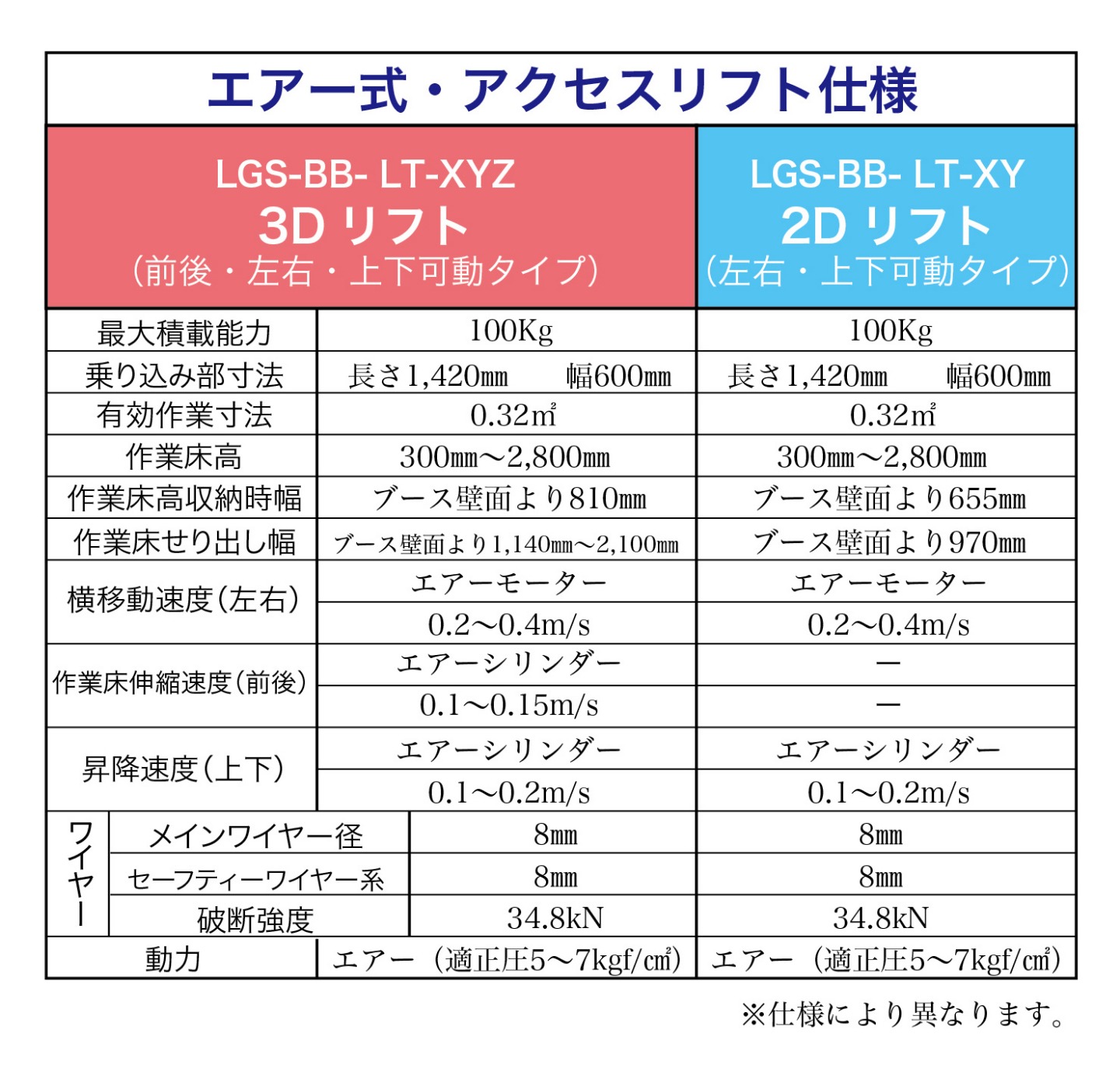 キュービックブース 大型車用塗装ブース